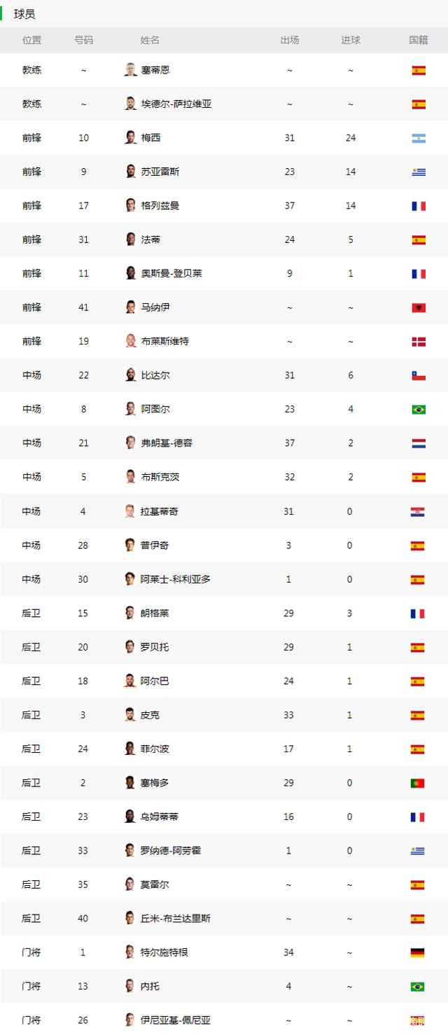 pg模拟器包含转会期北京首钢调整名单以备西甲，刷新队史纪录环节打磨，悬念犹存，年轻球员得到机会的词条